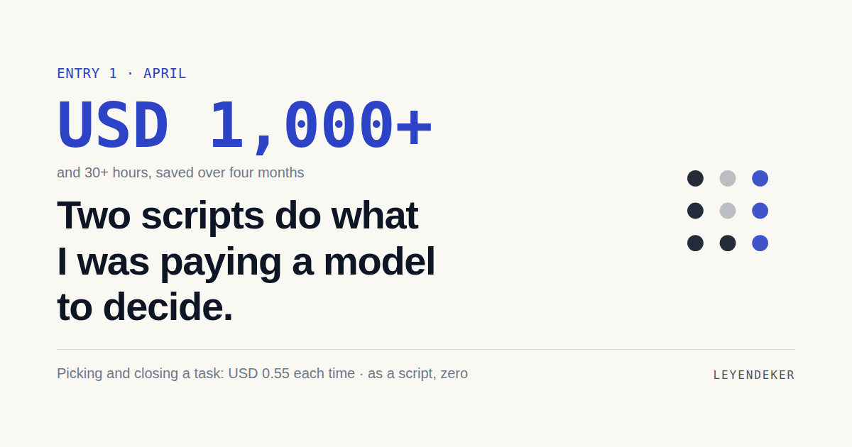 You're paying a model to work as an if statement