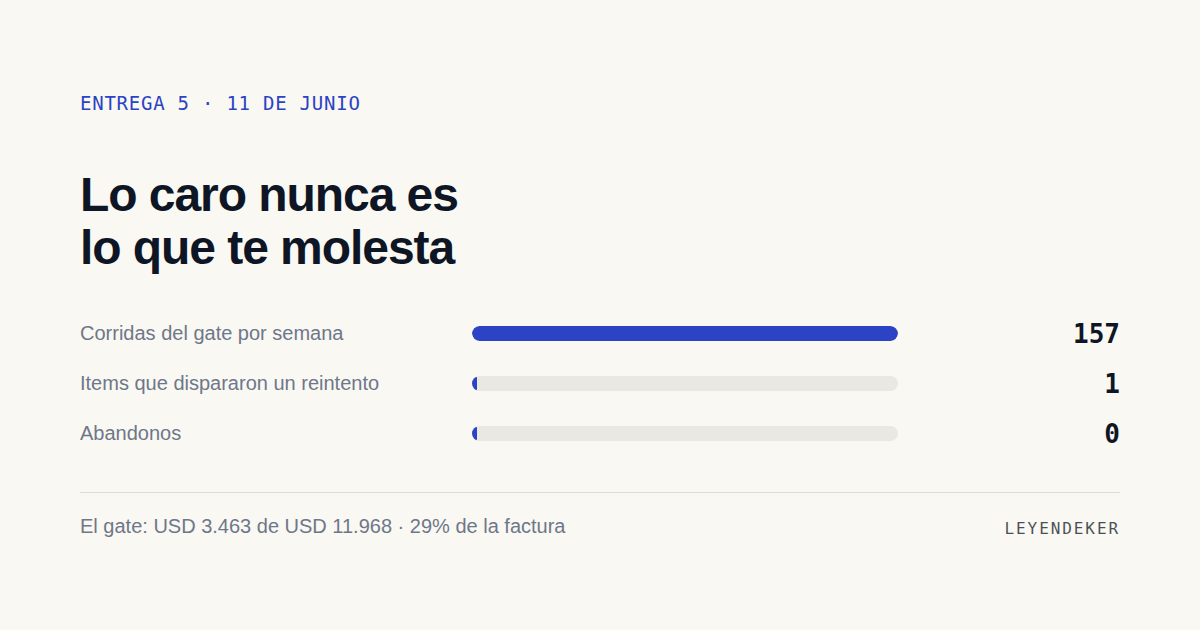 Lo caro de correr agentes nunca es lo que te molesta