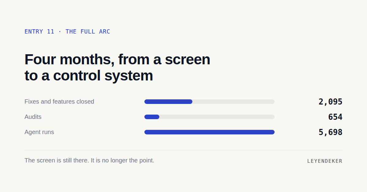 Everything that breaks once you stop watching the screen