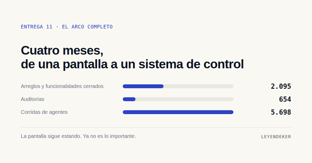 Todo lo que se rompe cuando dejás de mirar la pantalla